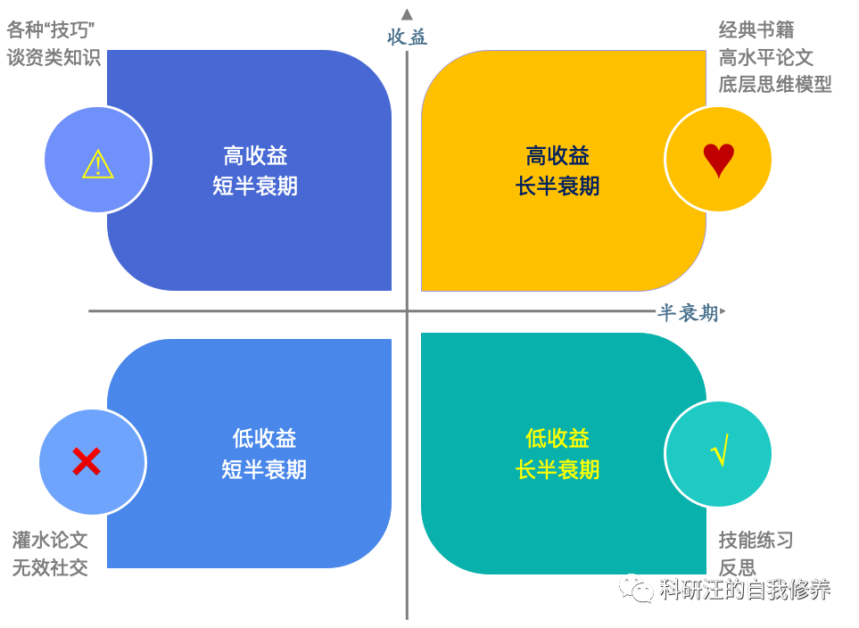 人的第一性原理应注意什么_头皮毛囊炎应注意什么(2)