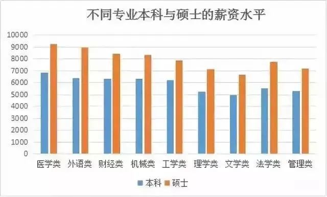 军队和人口最佳比例_人口普查