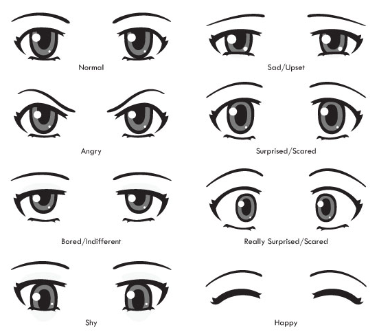 如何绘制动漫的眼睛和眼睛表情