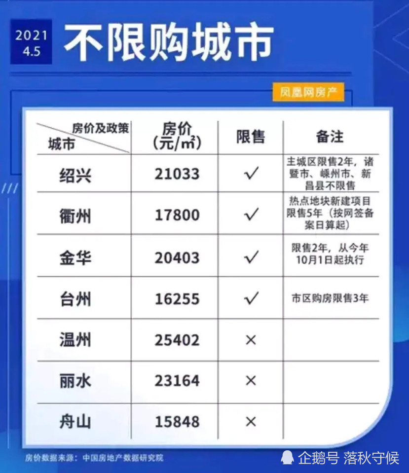衢州2020年gdp(2)