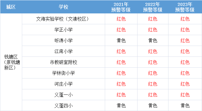 杭州多少人口2021年_2021年杭州买房首付多少 贷款比例 贷款政策怎样