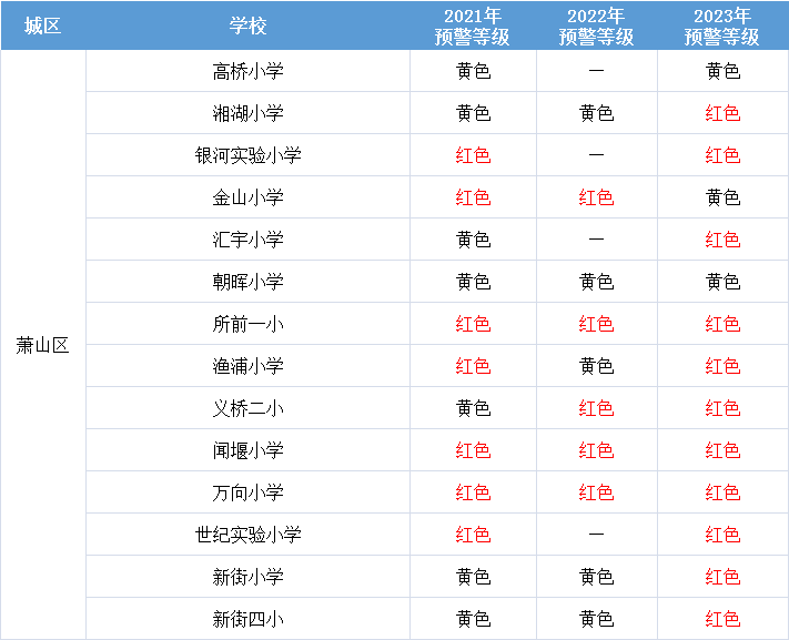 杭州多少人口2021年_2021年杭州买房首付多少 贷款比例 贷款政策怎样