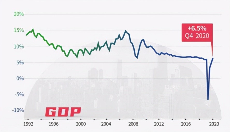 湖北gdp2020