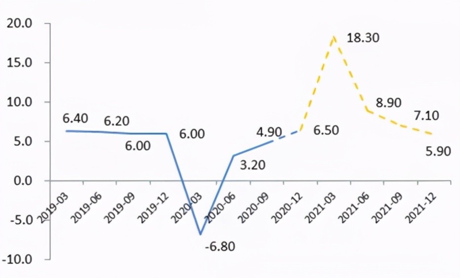 安徽前五年gdp增长率_报告 2018 新兴11国 GDP增长率约为5.1(3)