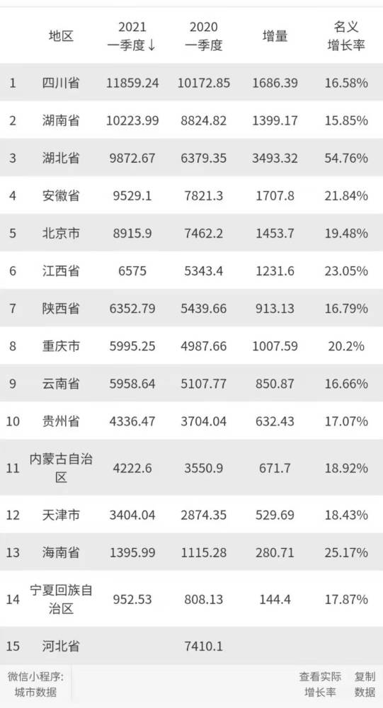 2021安徽gdp_2021安徽中考语文试卷(3)