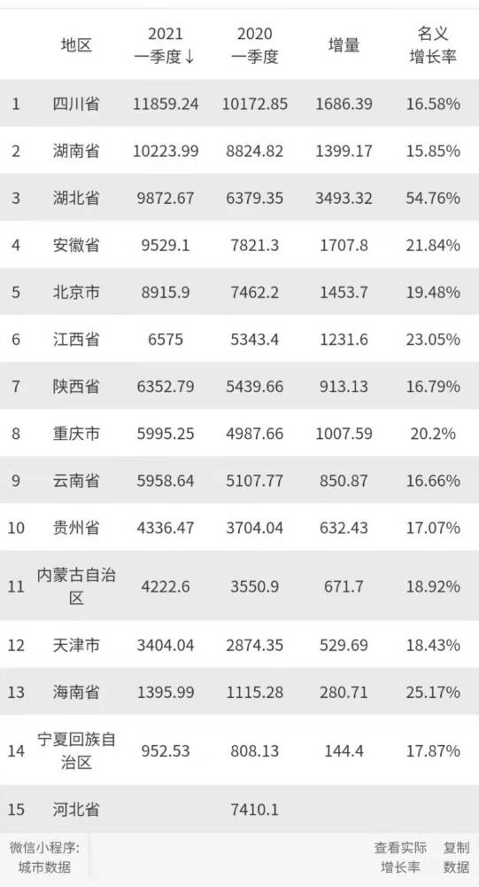 安徽2021年各市gdp及增量_:: 新华网 :: - 地方联播(3)