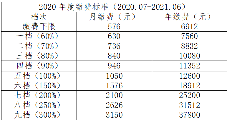 农村人口怎样购买社保_城镇无业居民养老保险 无业人员交养老保险多少年