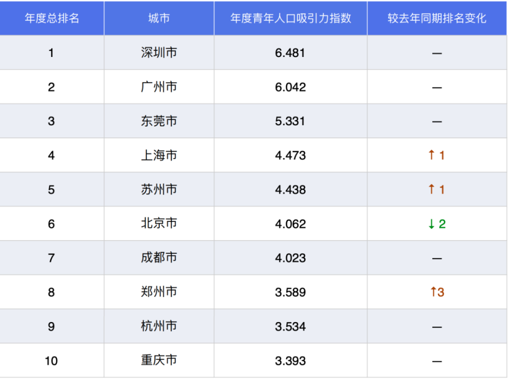 2020年流入人口海口_海口地铁2020年规划图(2)