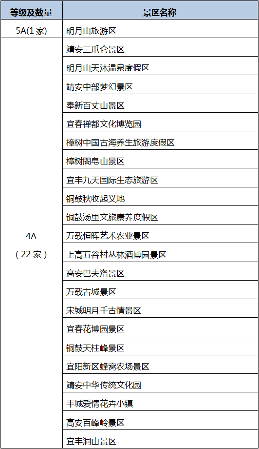 免门票!宜春4a及以上景区全名单公布!五一假期来吧