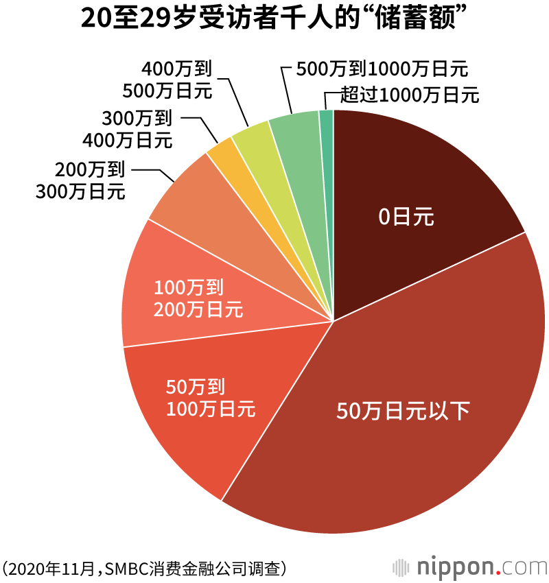中国人均寿命男女_中国人均寿命变化图(2)
