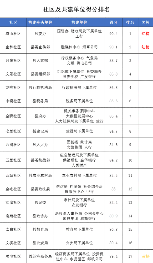 成绩单排名(3)