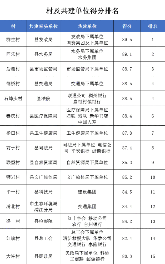 全国村排名_全国大学排名