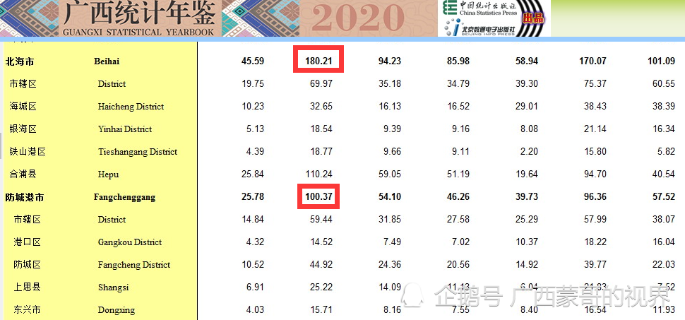 玉林和北海人口有多少_玉林至北海高速公路(2)