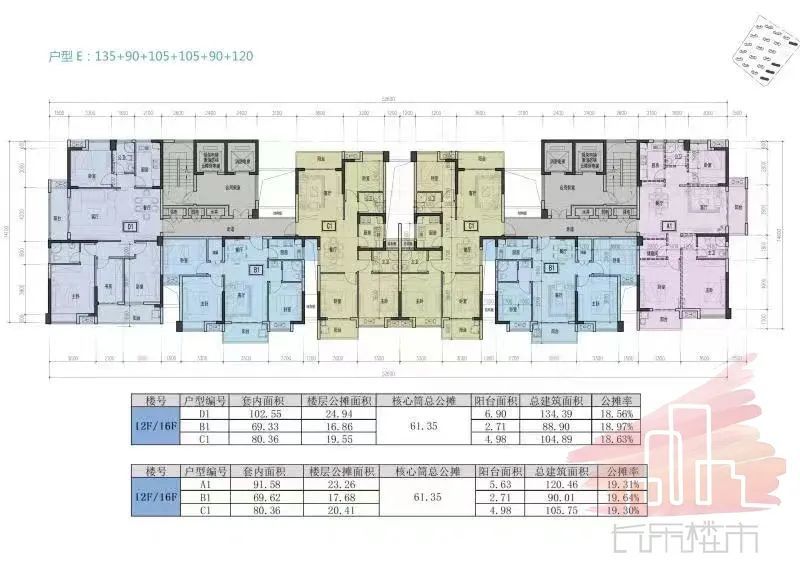 长乐大型安置房小区户型图来了还配建有幼儿园