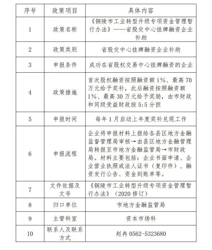 铜陵市2021年gdp