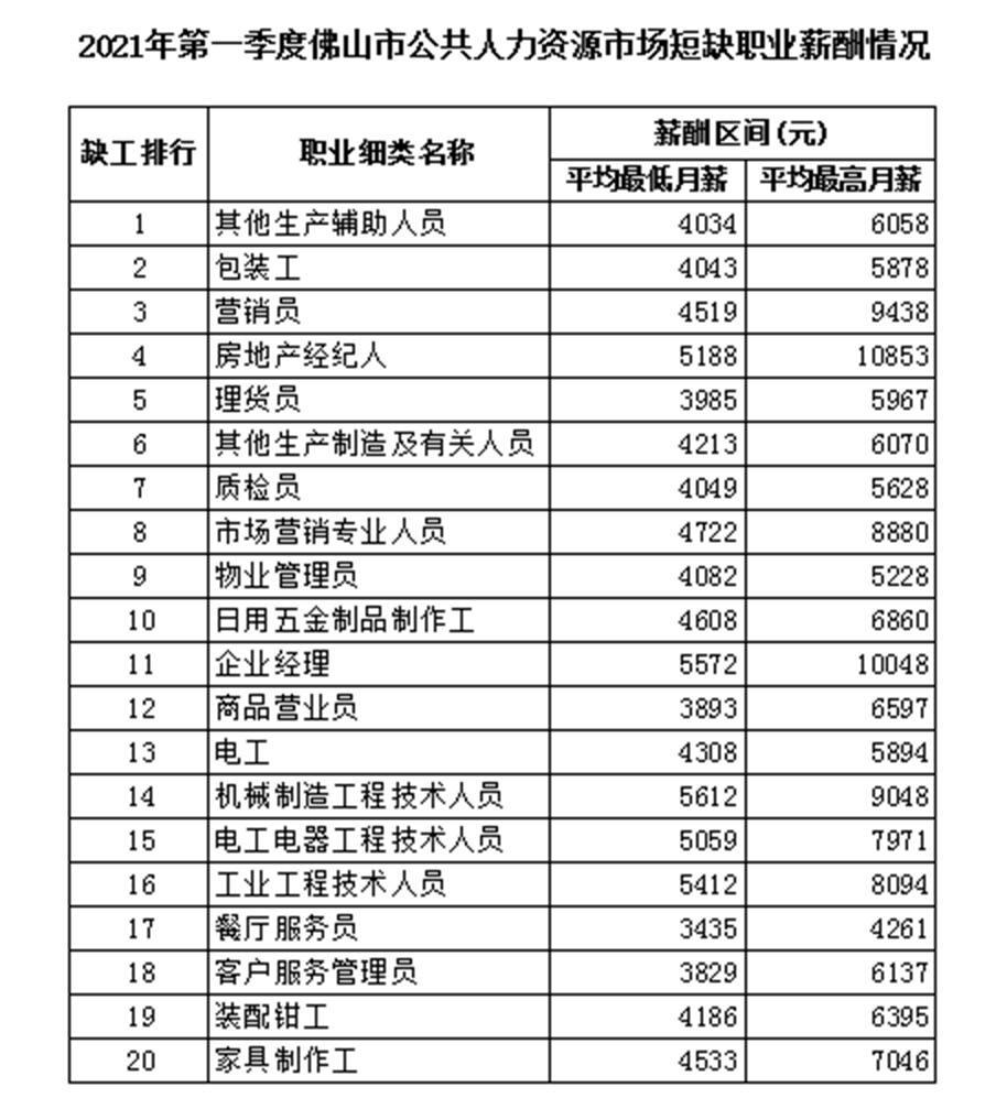 人力资源学校排名_人力资源(3)