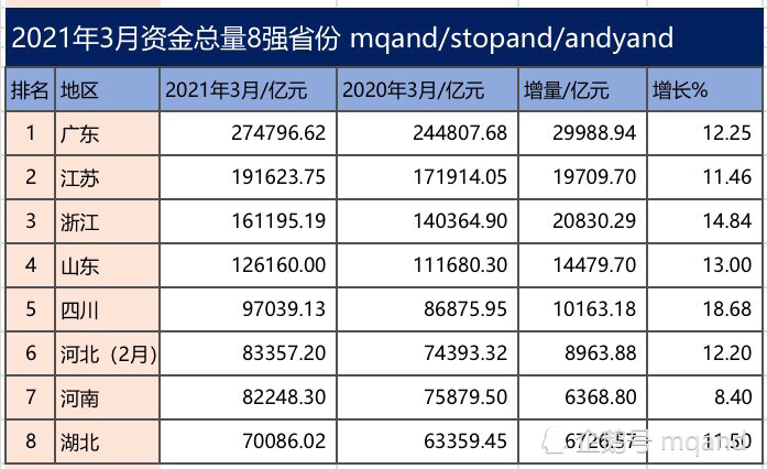 江苏省2021年经济总量_2021年江苏省高考(2)