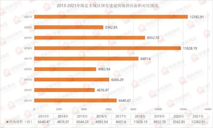 2021保定市区人口_保定市2021年就业援助月活动开始啦