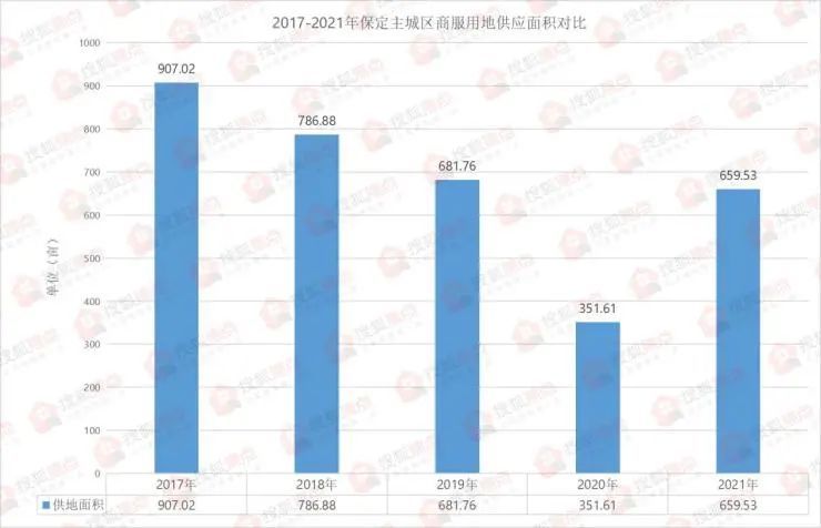 2021年保定雄县的gdp_河北省的2019年前三季度GDP来看,保定在省内的排名如何(3)