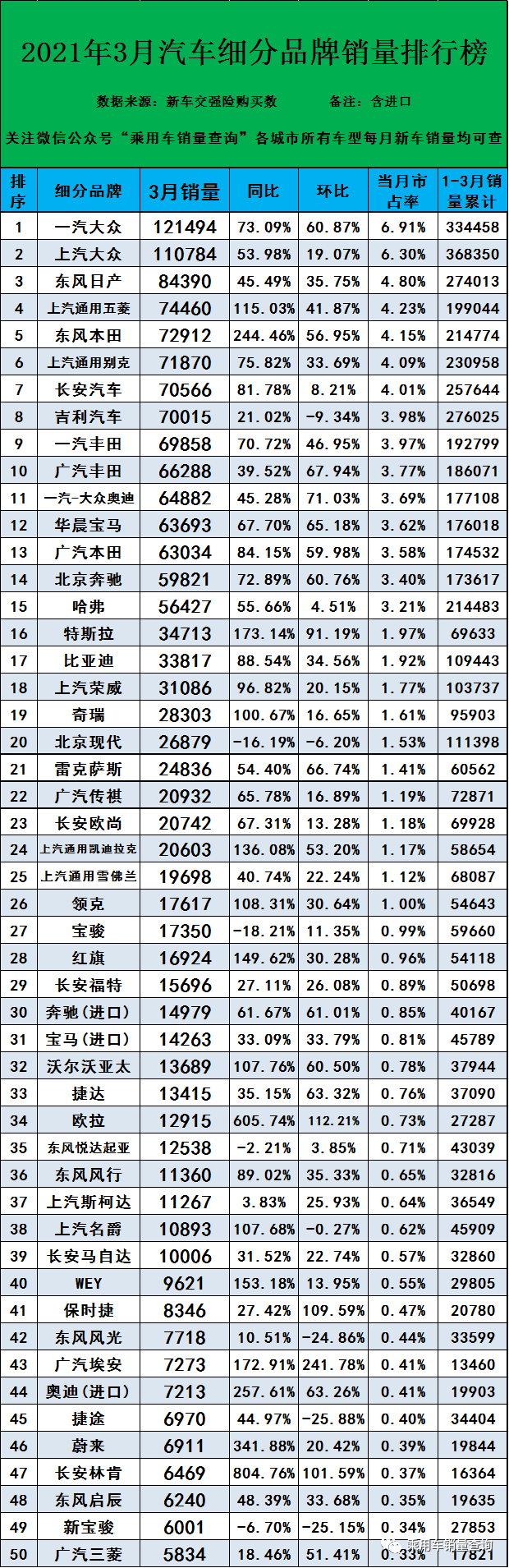 2021年3月分品牌汽车销量排行完全版