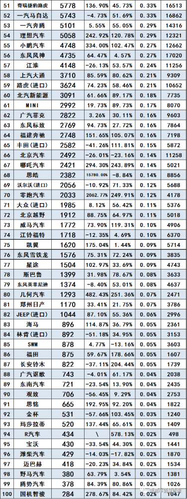 2014年suv销量排行_2014汽车销量排行榜suv_一月份suv销量榜