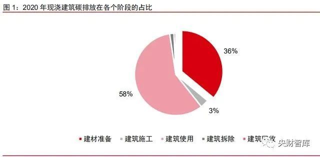 装配式建筑行业研究报告中期成本劣势有望消除助力建筑碳达峰