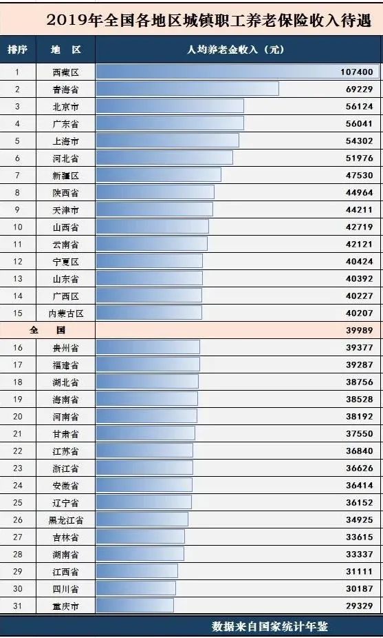 退休金排名_退休金10级对照表(3)