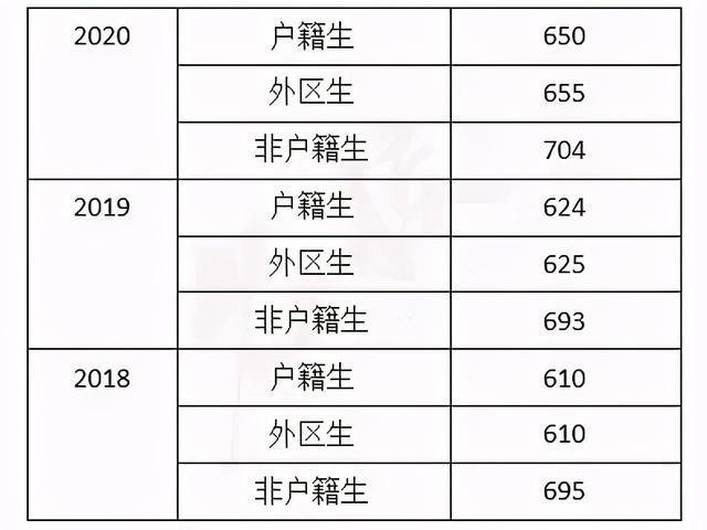 番禺高中排名_番禺高中校徽(2)
