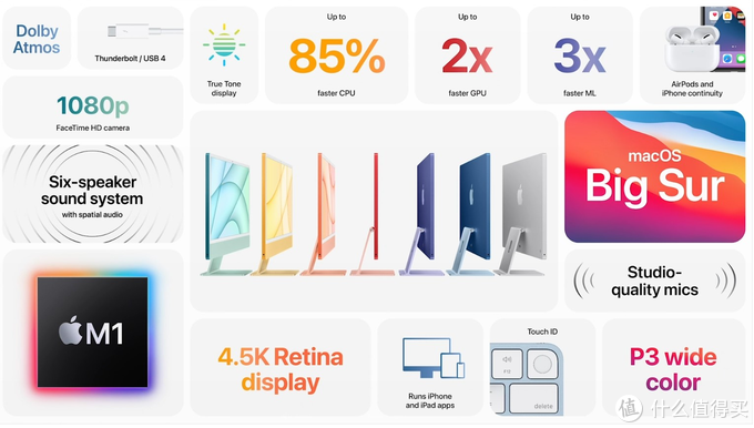 苹果发布新款 imac,绚丽7色可选,升级m1处理器,4.5k视网膜屏