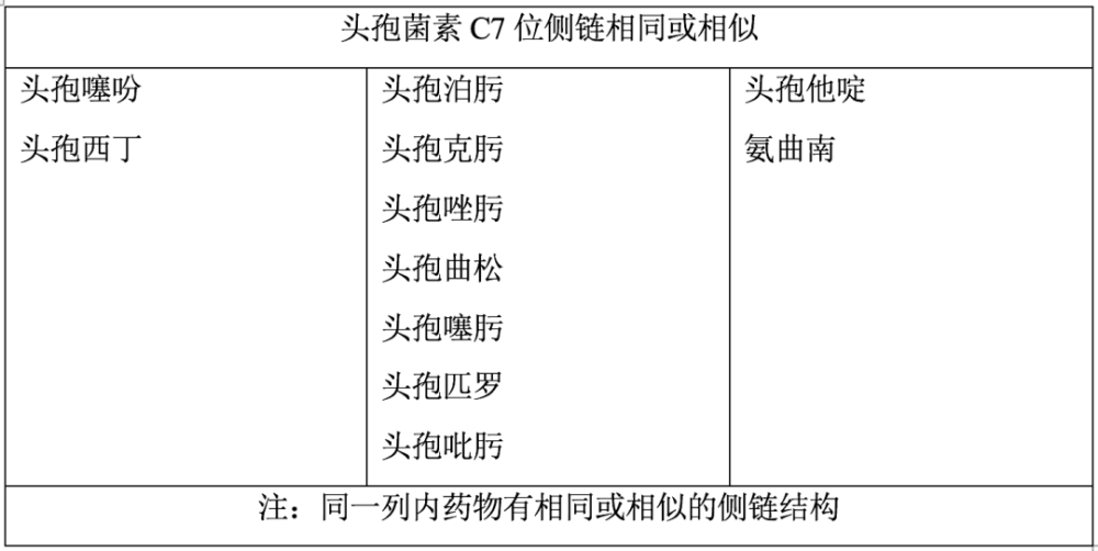 新版来了:头孢菌素类药物皮试这样做!