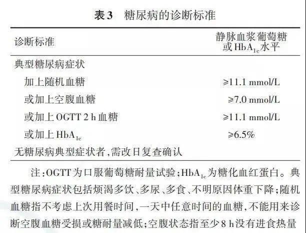 采用标准化检测方法测定的hba1c 可以作为糖尿病的补充诊断