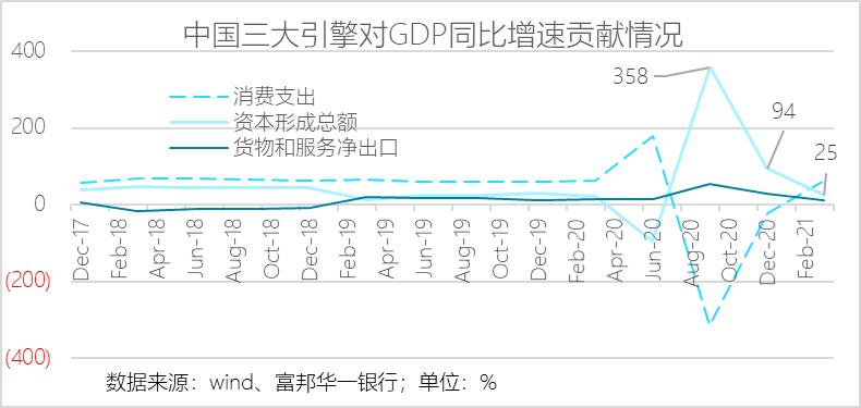 实际gdp与缩减指数_走出去智库 中国经济增速将进一步下降(3)