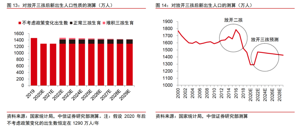 几种GDP(3)