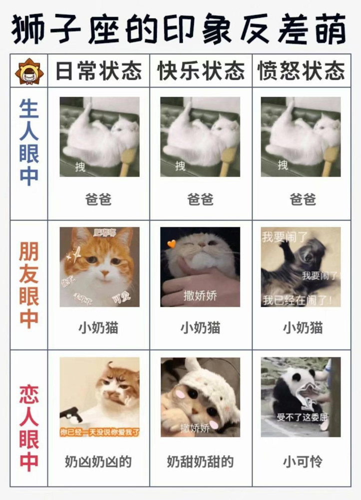 十二星座的印象反差萌