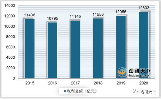 烟草税收占gdp的百分之几_在北京月薪2万的人大概占多少 可能还不到百分之五