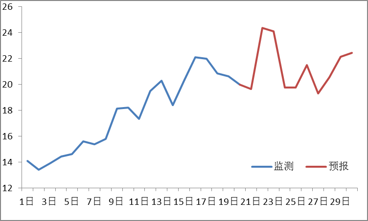 人工影响天气的原理是什么_人工影响天气(2)