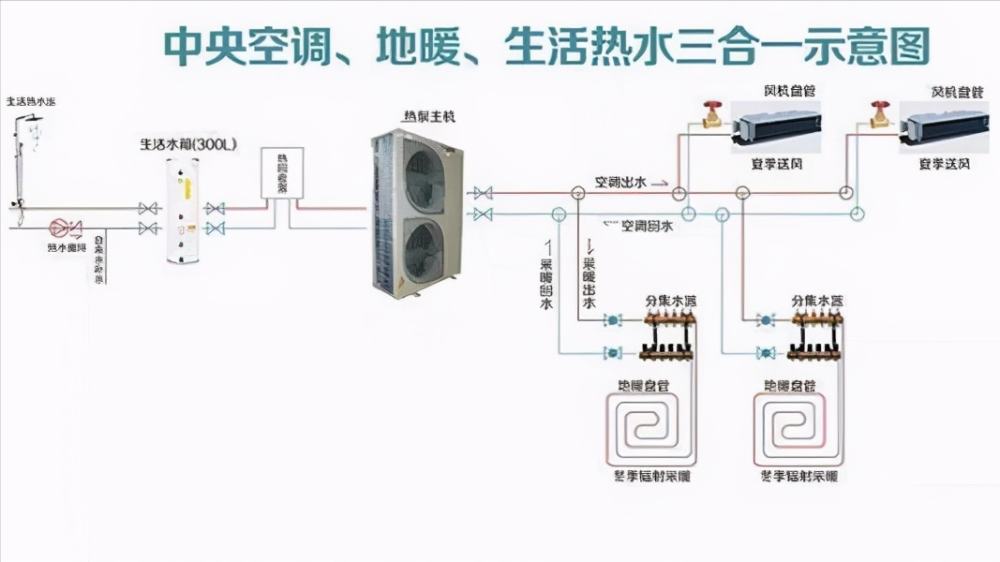 空气能热泵能耗高的原因在哪里怎样才能做到人人都能用得起