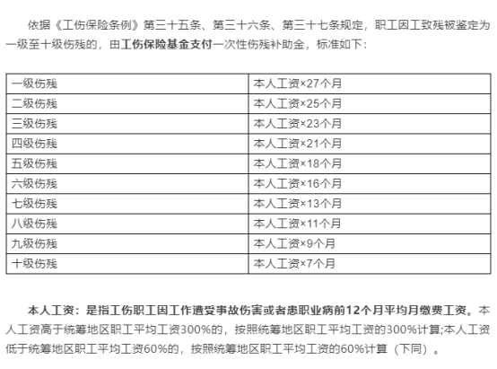 1-10级一次性伤残补助金