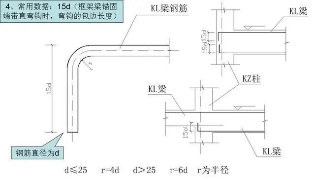 基础插筋怎么预留搭接长度_柱子插筋预留搭接长度(3)