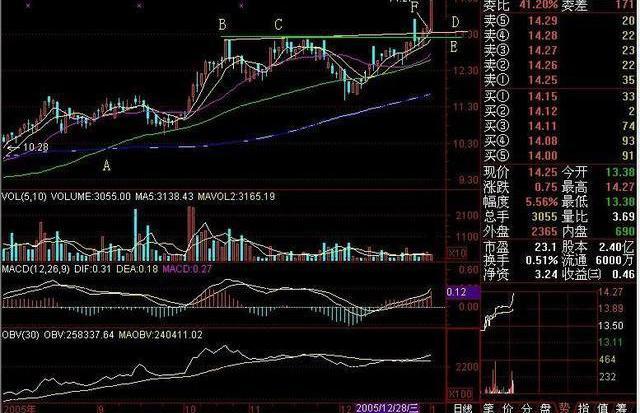 中国股市"筷子线"一出,坐等主升浪拉升,鱼头吃到鱼尾不是梦?