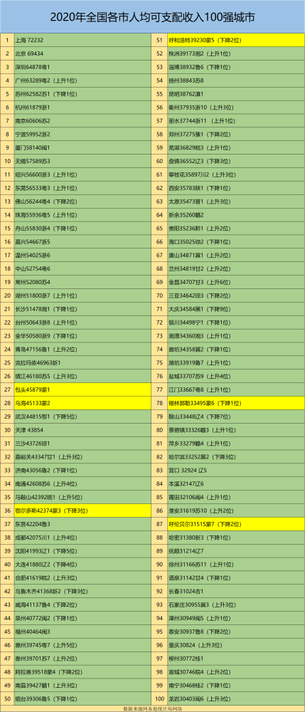 内蒙古人均收入_内蒙古大草原图片(2)