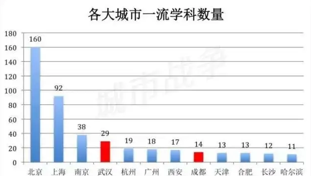 南京市经济总量多少_南京市地图(3)