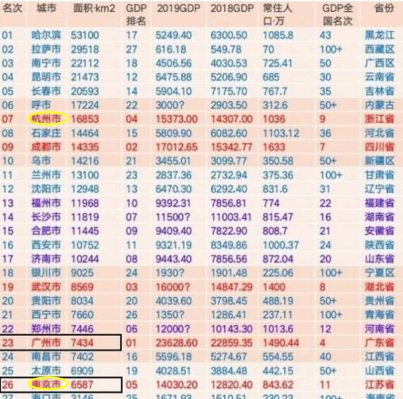 经济总量相对较小_经济图片(2)