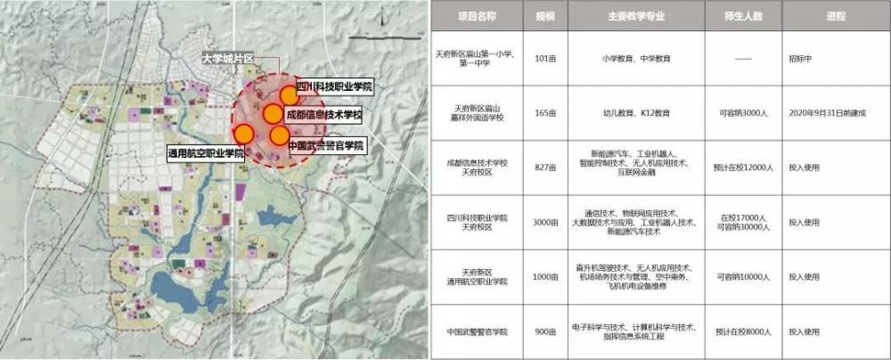 成都向南,眉山向北,详解视高板块发展趋势