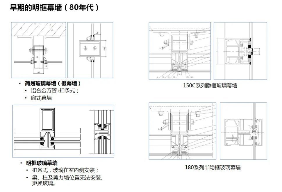 已经具备一定的水平, 各种型式的框架幕墙,单元幕墙,点式玻璃幕墙等