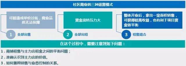 社区商业业态组合运营模式及招商策略