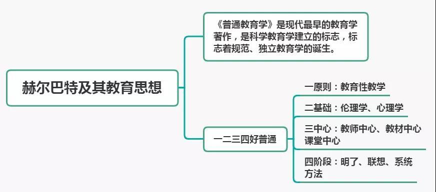 06杜威及其教育思想 ( 选择 )