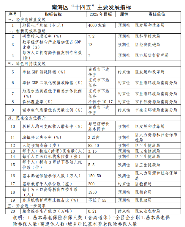 南海区各镇GDP值_三水房子值不值得购买(3)