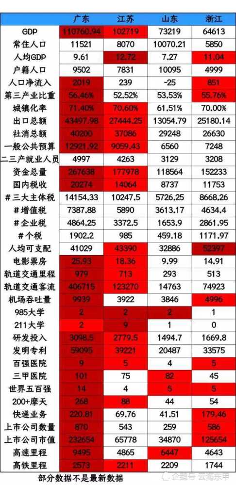 江浙人均gdp(3)