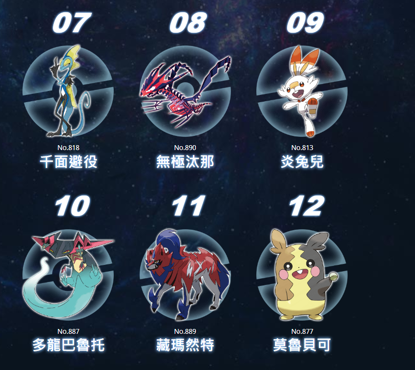 剑盾宝可梦cn喜爱度:精灵帅不帅,取决于它强不强